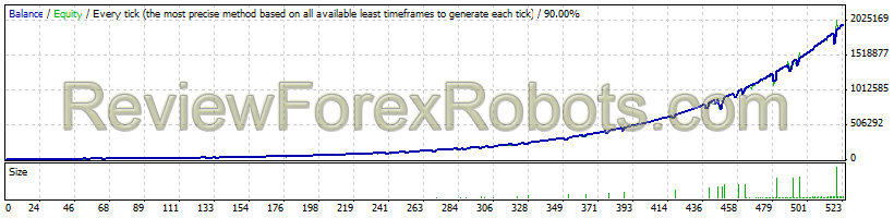 EURUSD Boost (extremely profitable) Mode