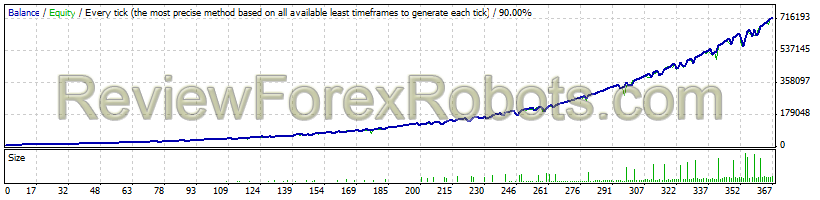 USDJPY Boost (extremely profitable) Mode