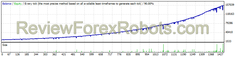 EURUSD Secure Mode Since 2006