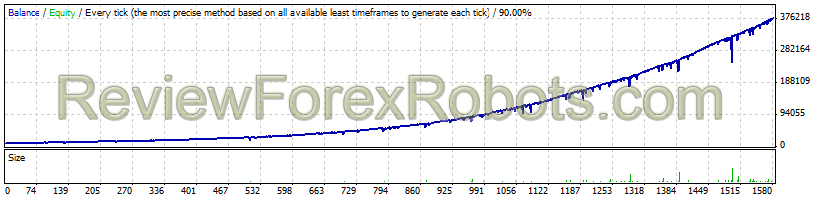 USDJPY Secure Mode Since 2006