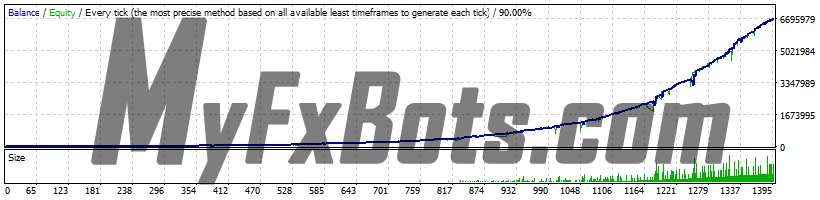 FXParabol  FXParabol - EURUSD - M1 - 2015 to 2022 - Aggressive Settings