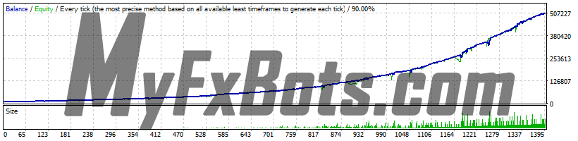 FXParabol  FXParabol - EURUSD - M1 - 2015 to 2022 - Normal Settings