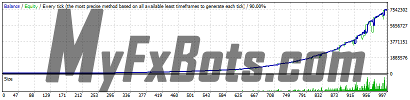 FXParabol - USDCHF - M1 - 2015 to 2022 - Aggressive Settings