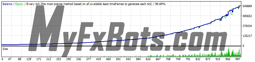 FXParabol - USDCHF - M1 - 2015 to 2022 - Normal Settings