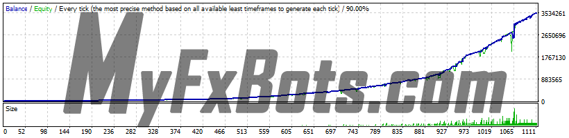 FXParabol - USDJPY - M1 - 2015 to 2022 - Aggressive Settings