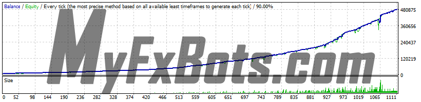 FXParabol - USDJPY - M1 - 2015 to 2022 - Normal Settings