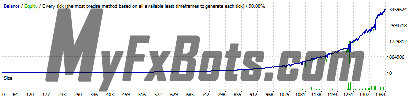 FXQuasar - AUDUSD - H1 - 2015 to 2021 - 100% Risk