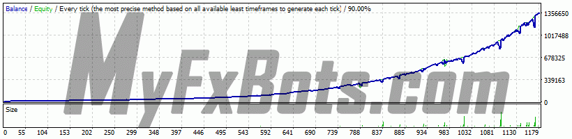 FxStabilizer  FXStabilizer AUDUSD on AUDUSD H1 Chart - $10000 to $1355162 via EGlobal-Demo, Spread Current (3), from Jan 2013 to Aug 2018