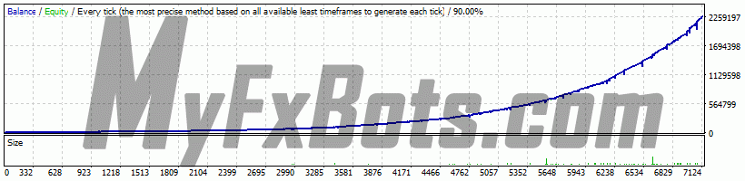 FxStabilizer  FXStabilizer AUDUSD on AUDUSD H1 Chart - $10000 to $2263221 via EGlobal-Demo, Spread Current (3), from Jan 1997 to Aug 2018