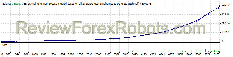 FXStabilizer AUDUSD Durable since 1997