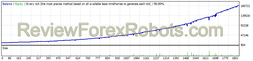 FXStabilizer EURUSD Durable since 2009