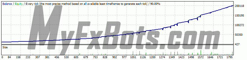 FxStabilizer  FXStabilizer PRO on GBPCHF H1 Chart - $10000 to $201218 via EGlobal-Demo, Spread 30, from Jan 2012 to Mar 2023