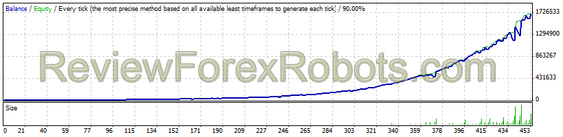 FxStabilizer  FXStabilizer AUDUSD Turbo since 2012
