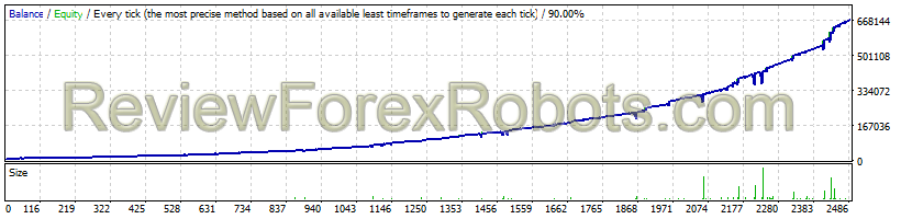 FxStabilizer  FXStabilizer EURUSD Turbo since 2013