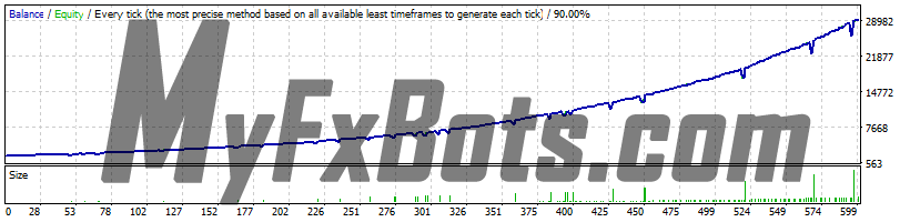 FXTrackPRO EURJPY normal risk