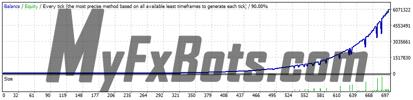 FXTrackPRO GBPUSD high risk