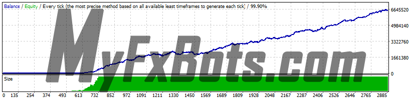 Trader's Sun EURUSD - Jan 2010 to Feb 2019 - H1 - 99.90% Modelling Quality Dukascopy Tick Data