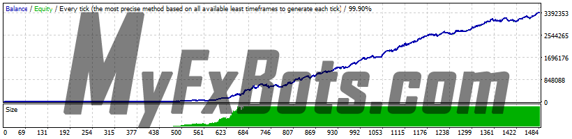 Trader's Sun USDJPY - Jan 2010 to Feb 2019 - H1 - 99.90% Modelling Quality Dukascopy Tick Data