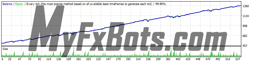 FXTraderKit  Trader's Moon AUDNZD - Jan 2010 to Feb 2019 - H1 - 99.90% Modelling Quality Dukascopy Tick Data