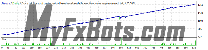 FXTraderKit  Trader's Moon EURGBP - Jan 2010 to Feb 2019 - H1 - 99.90% Modelling Quality Dukascopy Tick Data