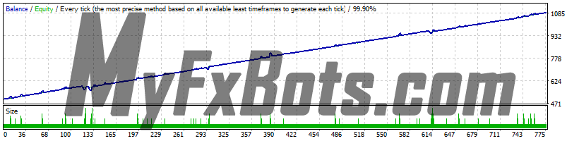 FXTraderKit  Trader's Moon EURSGD - Jan 2010 to Feb 2019 - H1 - 99.90% Modelling Quality Dukascopy Tick Data