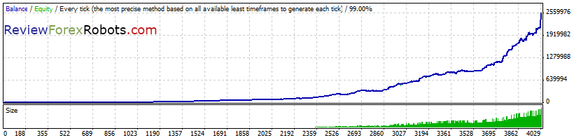 Goldbull PRO  EUR/USD Normal Risk 2010 - 2015