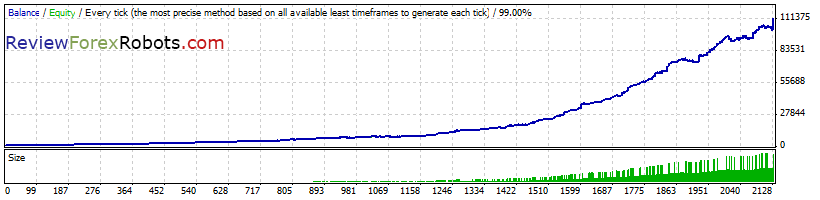 Goldbull PRO  GBP/USD Normal Risk 2010 - 2015