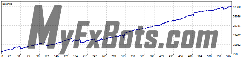 GoldUXE LOT Based