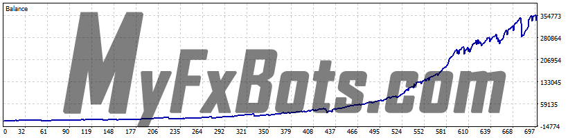 GOLDUXE  GoldUXE Risk Based 5%