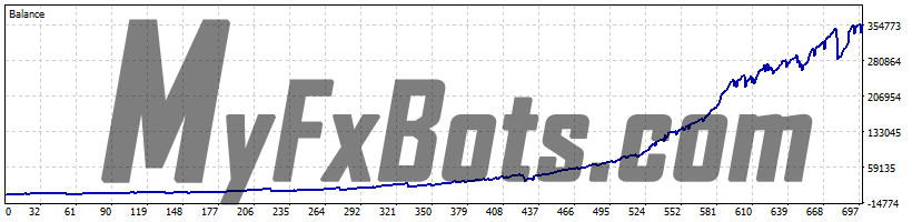 GoldUXE Risk Based 5%