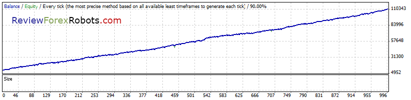 GPS Forex Robot 2 EURUSD 2007 - 2014