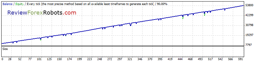 GPS Forex Robot 2 USDCHF 2006 - 2014