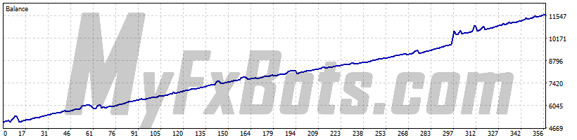 Happy Crude Oil версия1.0 Happy Crude Oil v1.0XTIUSD M5 Chart - $5000 to $11602 via Raw Trading Ltd, from Jan 2025 to Jul 2026