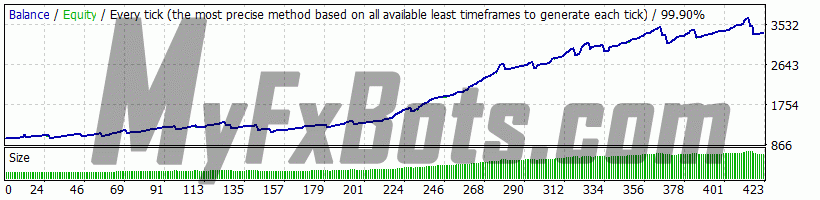 Happy Gold версия1.9 Happy Gold v1.8 (Scalp) on XAUUSD M15 Chart - $1000 to $3352 via ICMarkets-Demo01, Spread Current (10), from Dec 2018 to Dec 2019