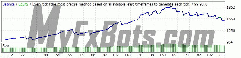 Happy Gold версия1.9 Happy Gold v1.8 (Scalp) on XAUUSD M30 Chart - $1000 to $1518 via ICMarkets-Demo01, Spread Current (10), from Dec 2018 to Dec 2019