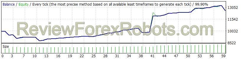Happy Gold v1.9 XAUUSD May to Aug 2019 99.9% Quality Tick Data Visual Backtest