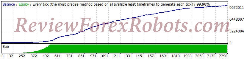 Happy Gold v1.9 Happy Gold EA v2.0 - 10k to 3800k - M15 - Jan 2010 to May 2022 - Real Spread 2