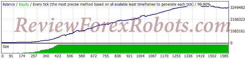 $10K to $3M using Variable Spread with Slippage Enabled