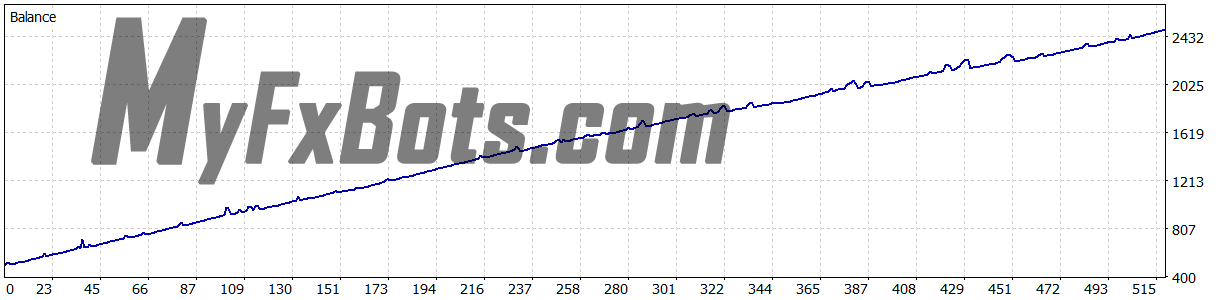 Happy Index  Happy Index v1.0 - 100% from 2022 to 2024