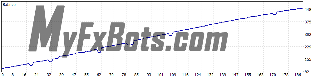 Happy Japanese Market v1 Happy Japanese Market v1.0 (High Risk) - USDJPY - Daily - 99.9% Modelling Quality Ducascopy Tick Data