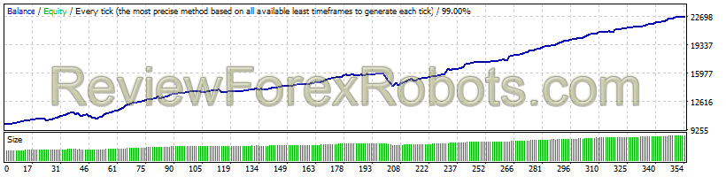 Happy Market Hours v2.3 v1.8 - EURCHF - May 2011 to May 2016 - M15 - Dukascopy Tick Data - Real Spread - Risk 5%