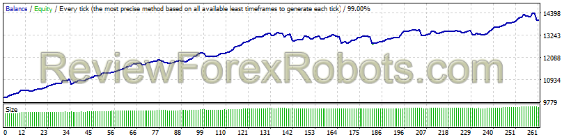 Happy Market Hours v2.3 v1.8 - EURGBP - May 2011 to May 2016 - M15 - Dukascopy Tick Data - Real Spread - Risk 5%
