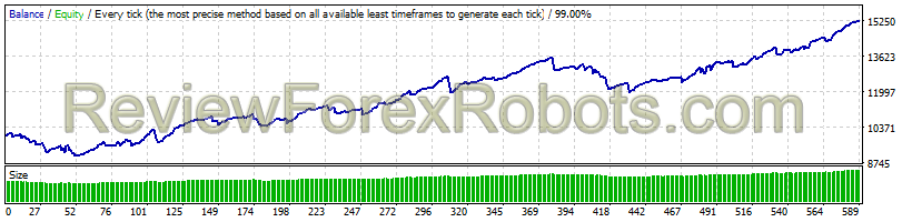 v1.8 - EURUSD - May 2011 to May 2016 - M15 - Dukascopy Tick Data - Real Spread - Risk 5%