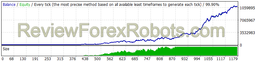 Inertia Trader v1010 v1010 - EURUSD - Jan 2004 to Sep 2016 - M15 - 99.9% Quality Tick Data - 10 Spread