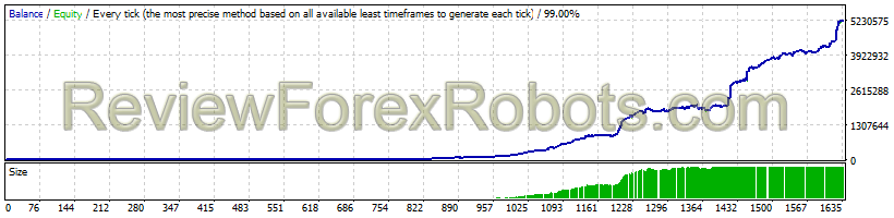 EURUSD 2.5 years Money Management 5