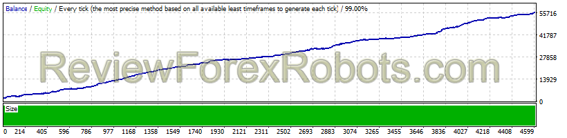 EURUSD 5 Years Fixed Lot 1