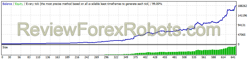 Manhattan FX  GBPUSD 2.5 Years Money Management 5