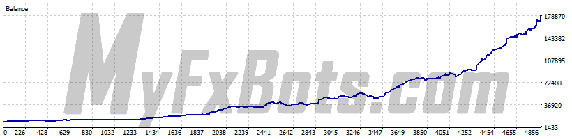 MBT  QuoTrader_MBTXAUUSD.p H1 Chart - $10000 to $180653 via PU Prime Ltd, from Jan 2023 to Jun 2026