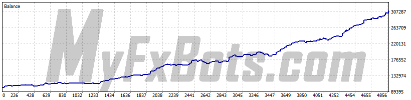 MBT  QuoTrader_MBTXAUUSD.p H1 Chart - $100000 to $309478 via PU Prime Ltd, from Jan 2023 to Jun 2026
