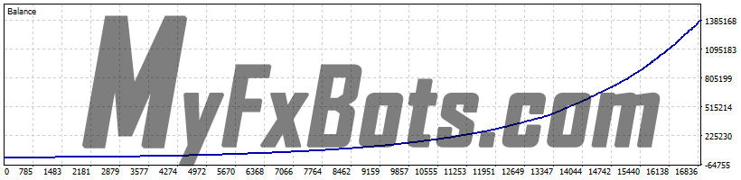 News Catcher PRO 100% Quality AUDCAD Tick Data from Jan 2010 to Jan 2025 - 0.01 per $1000 - Unique